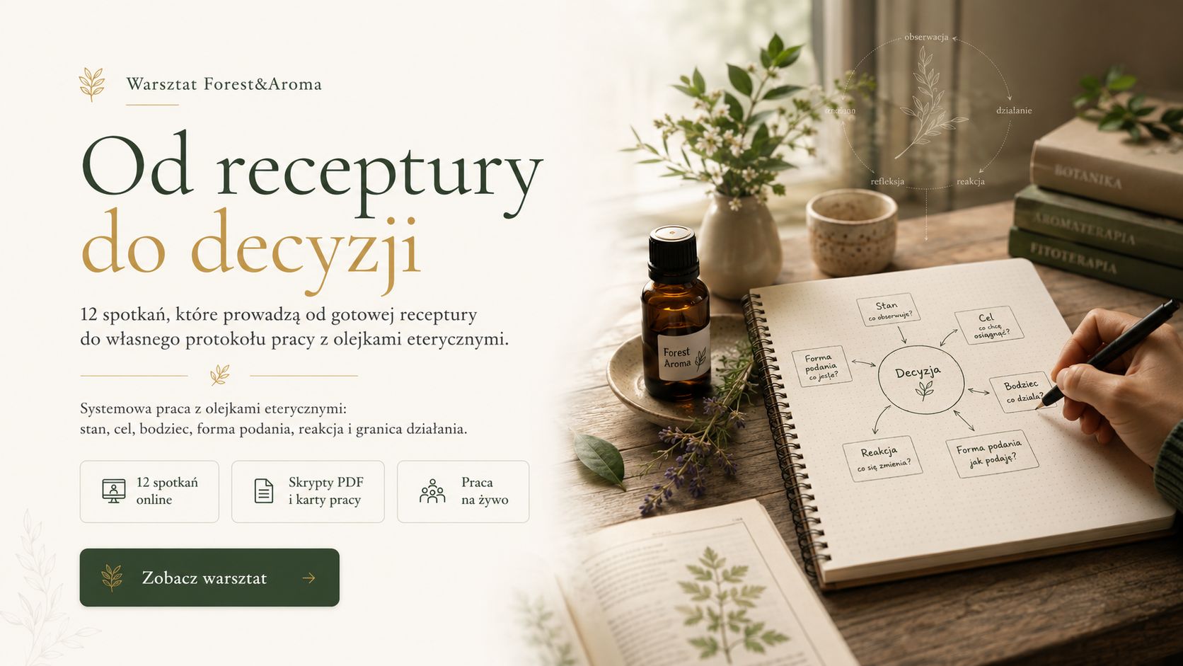 Hero image showing a left-aligned Polish title and description; on the right a wooden desk with a labeled 'Forest Aroma' bottle, an open notebook with a decision mind-map, herbs, and botanical books.