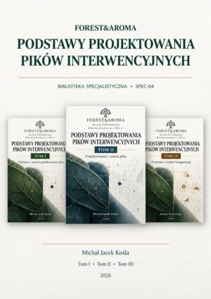 Podstawy projektowania pików interwencyjnych